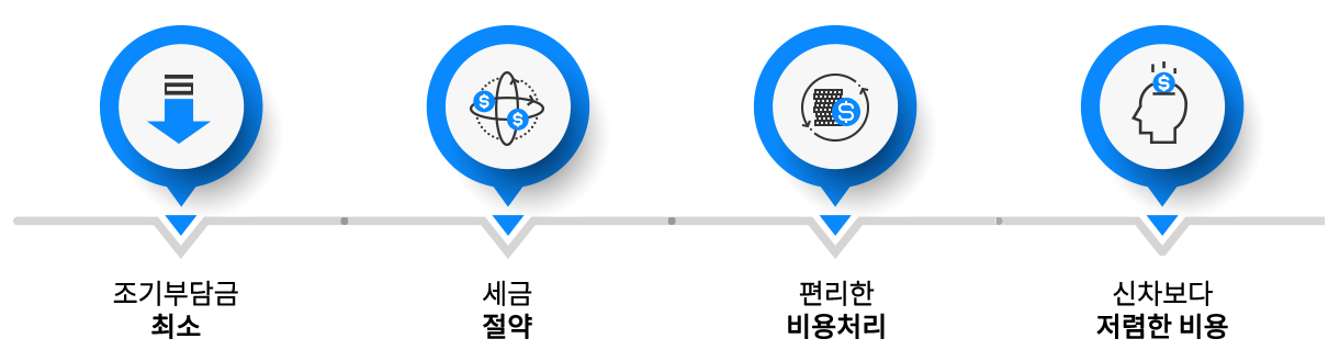 무료상담 진행과정