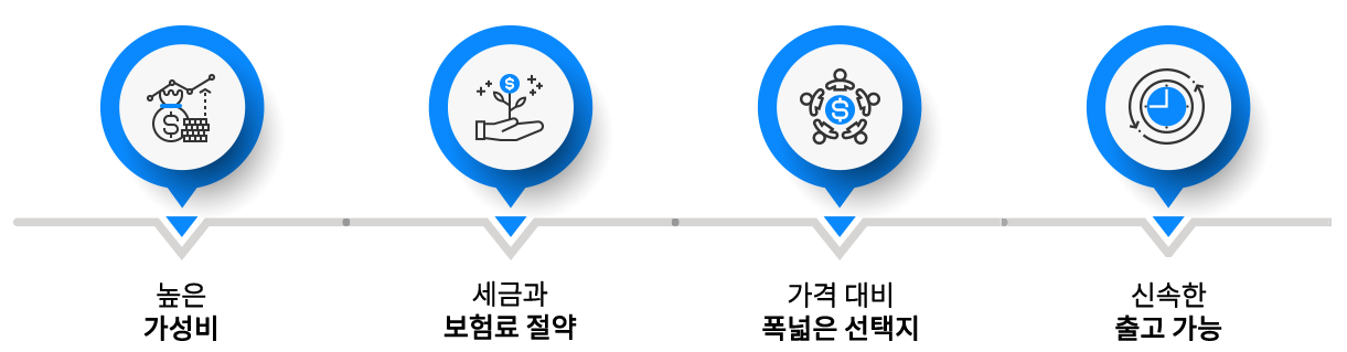 무료상담 진행과정